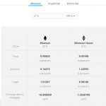 ethereum Calculator
