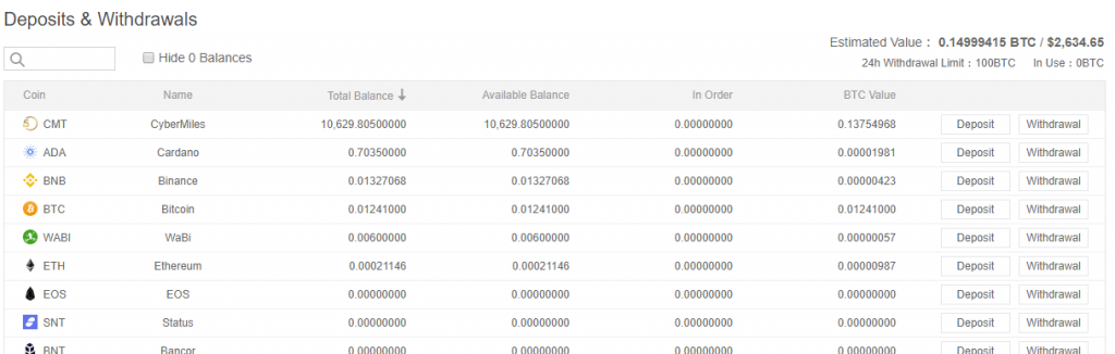 Hướng dẫn cách tạo tài khoản giao dịch Bitcoin tại Binance