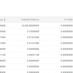 Hướng dẫn cách tạo tài khoản giao dịch Bitcoin tại Binance